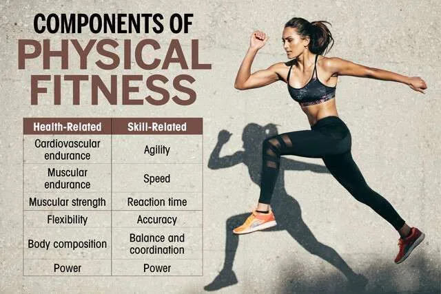 Components of physical fitness